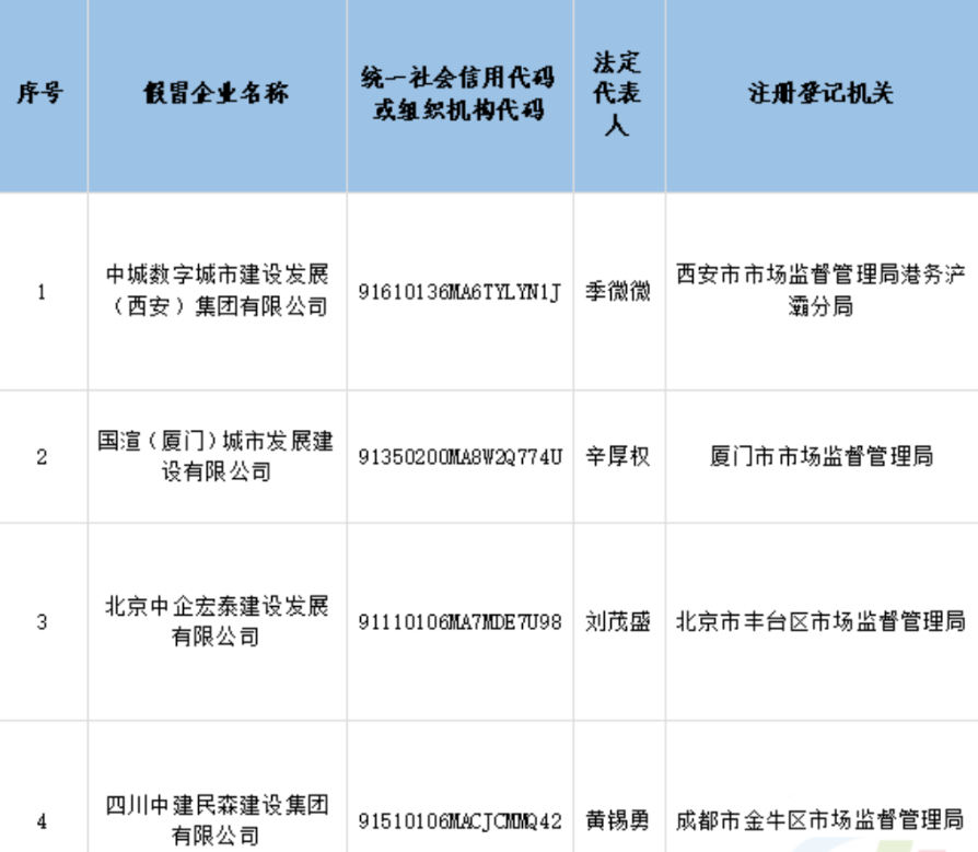 防不勝防——4家假央企聯(lián)合假冒中建四局子公司！