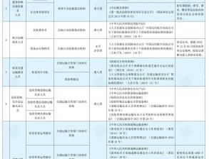 住房城鄉(xiāng)建設(shè)領(lǐng)域6項水平評價類技能人員職業(yè)資格已退出國家職業(yè)資格目錄