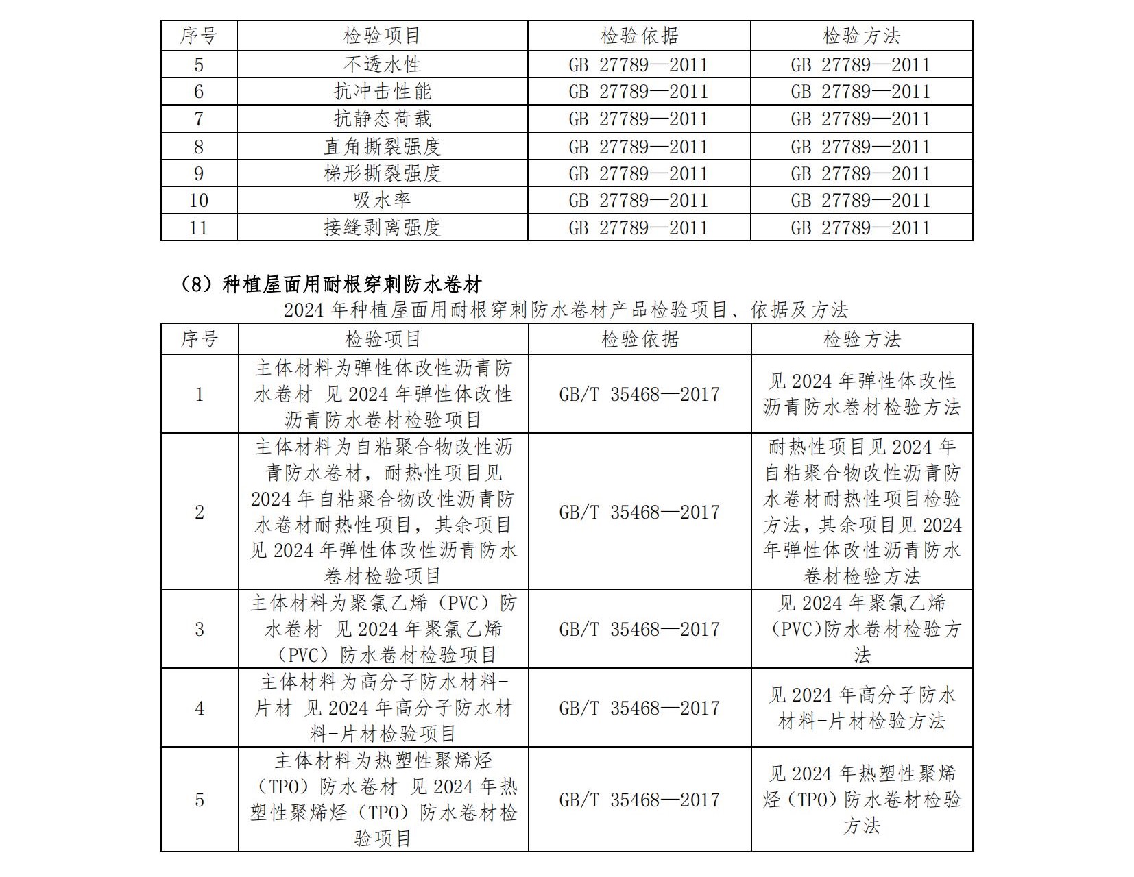 AF64-2024年度產品質量國家監(jiān)督抽查抽樣檢驗機構服務-招標文件第二冊-發(fā)售稿-20240418_57.jpg