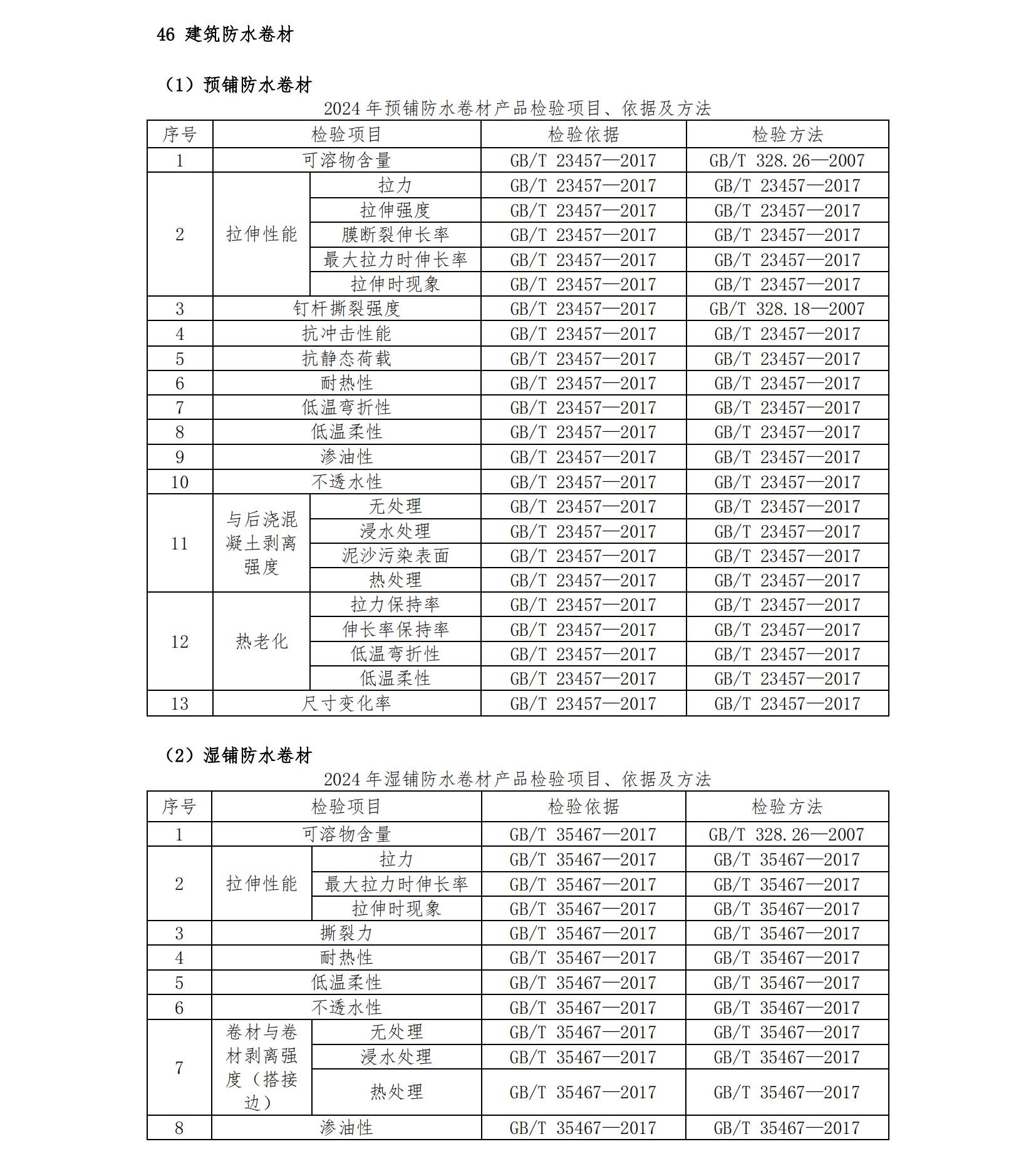 2024年將抽查8種防水卷材，檢驗(yàn)項(xiàng)目、依據(jù)及方法已公布！
